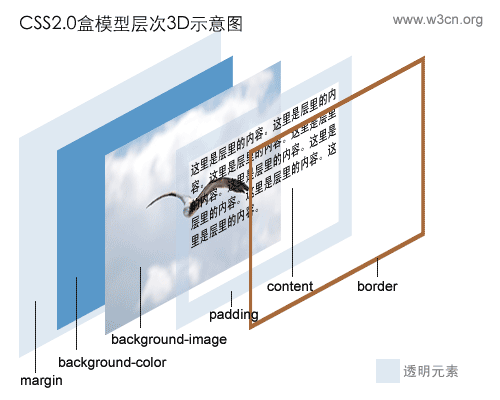 CSS2ģ͵3Dʾͼ